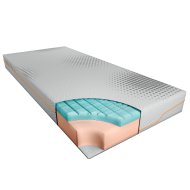 MATRAC 5 ZÓNÁS 3D MEMORY 90X200CM +MEMORY GREEN TEA PÁRNA