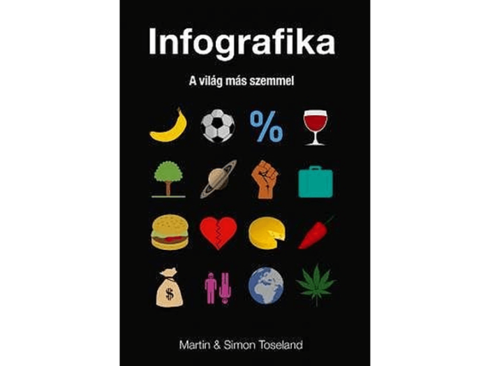 Infografika - A világ más szemmel