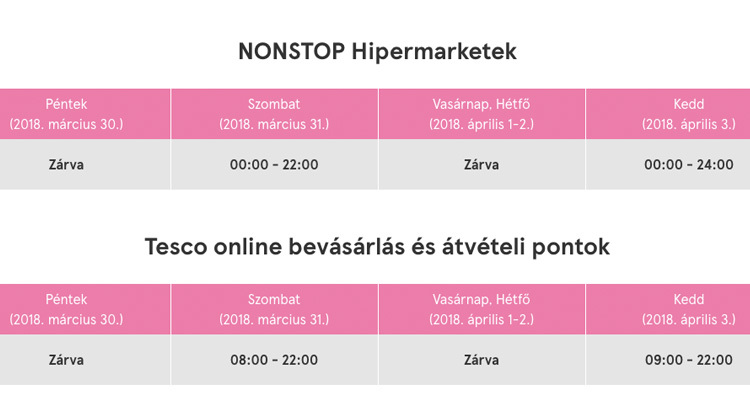 tesco-húsvéti-nyitvatartás