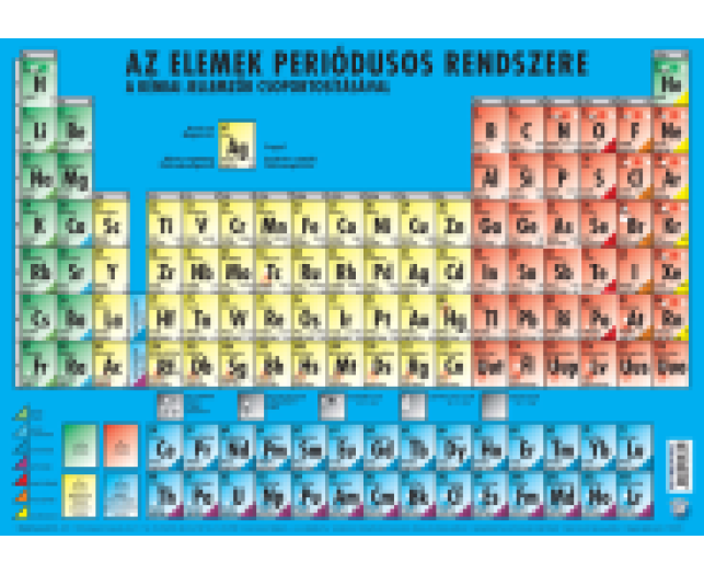 Könyöklő Az elemek periódusos rendszere A3 duo