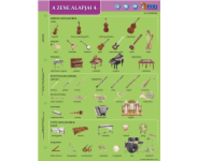 Tanulói munkalap A zene alapjai IV. FIXI