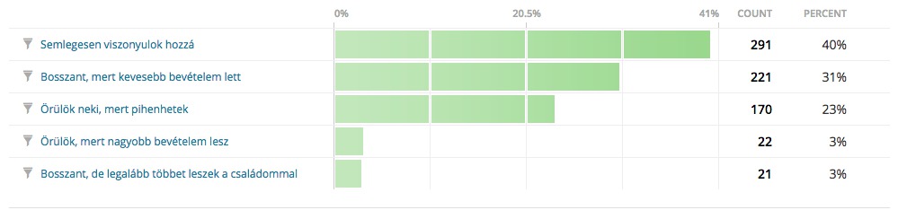Összességében hogyan érint téged mint kereskedőt a vasárnapi zárva tartás?