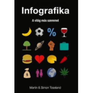 Infografika - A világ más szemmel