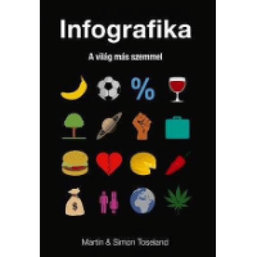 Infografika - A világ más szemmel