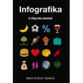 Infografika - A világ más szemmel